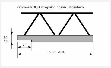 rozměry